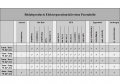 Bild 3 von Einmalpipetten, für alle Küvetten geeignet, 50 Stück