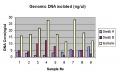 Bild 3 von Isohelix DNA Mini Swab Pack 1, ETO steril